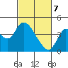 Meins Landing tide chart for Friday, March 7, 2025