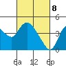 Meins Landing tide chart for Saturday, March 8, 2025