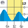 Meins Landing tide chart for Saturday, April 12, 2025