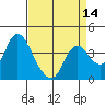 Meins Landing tide chart for Monday, April 14, 2025