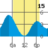 Meins Landing tide chart for Tuesday, April 15, 2025
