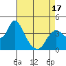 Meins Landing tide chart for Thursday, April 17, 2025