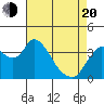 Meins Landing tide chart for Sunday, April 20, 2025