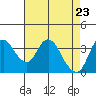 Meins Landing tide chart for Wednesday, April 23, 2025