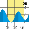 Meins Landing tide chart for Saturday, April 26, 2025