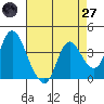 Meins Landing tide chart for Sunday, April 27, 2025