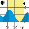 Meins Landing tide chart for Friday, April 4, 2025