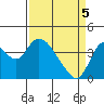 Meins Landing tide chart for Saturday, April 5, 2025