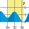 Meins Landing tide chart for Monday, April 7, 2025