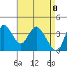 Meins Landing tide chart for Tuesday, April 8, 2025