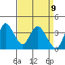 Meins Landing tide chart for Wednesday, April 9, 2025