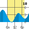 Meins Landing tide chart for Saturday, May 10, 2025