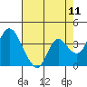 Meins Landing tide chart for Sunday, May 11, 2025
