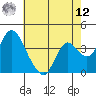 Meins Landing tide chart for Monday, May 12, 2025