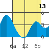 Meins Landing tide chart for Tuesday, May 13, 2025