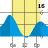 Meins Landing tide chart for Friday, May 16, 2025
