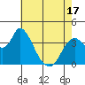 Meins Landing tide chart for Saturday, May 17, 2025