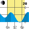 Meins Landing tide chart for Tuesday, May 20, 2025