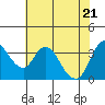 Meins Landing tide chart for Wednesday, May 21, 2025