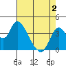 Meins Landing tide chart for Friday, May 2, 2025