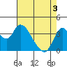 Meins Landing tide chart for Saturday, May 3, 2025