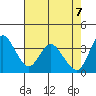 Meins Landing tide chart for Wednesday, May 7, 2025