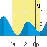 Meins Landing tide chart for Friday, May 9, 2025