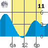 Meins Landing tide chart for Wednesday, June 11, 2025