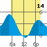 Meins Landing tide chart for Saturday, June 14, 2025
