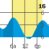 Meins Landing tide chart for Monday, June 16, 2025