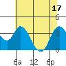 Meins Landing tide chart for Tuesday, June 17, 2025