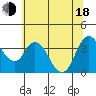 Meins Landing tide chart for Wednesday, June 18, 2025