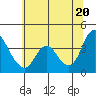 Meins Landing tide chart for Friday, June 20, 2025