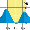 Meins Landing tide chart for Saturday, June 28, 2025