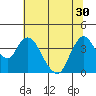 Meins Landing tide chart for Monday, June 30, 2025
