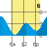 Meins Landing tide chart for Friday, June 6, 2025