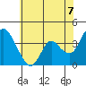 Meins Landing tide chart for Saturday, June 7, 2025