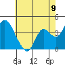 Meins Landing tide chart for Monday, June 9, 2025