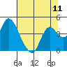 Meins Landing tide chart for Friday, July 11, 2025