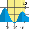 Meins Landing tide chart for Saturday, July 12, 2025