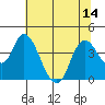 Meins Landing tide chart for Monday, July 14, 2025