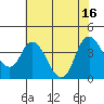 Meins Landing tide chart for Wednesday, July 16, 2025