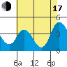 Meins Landing tide chart for Thursday, July 17, 2025