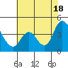 Meins Landing tide chart for Friday, July 18, 2025
