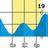 Meins Landing tide chart for Saturday, July 19, 2025