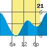 Meins Landing tide chart for Monday, July 21, 2025