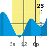 Meins Landing tide chart for Wednesday, July 23, 2025