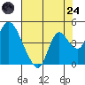Meins Landing tide chart for Thursday, July 24, 2025