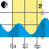 Meins Landing tide chart for Wednesday, July 2, 2025