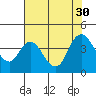 Meins Landing tide chart for Wednesday, July 30, 2025